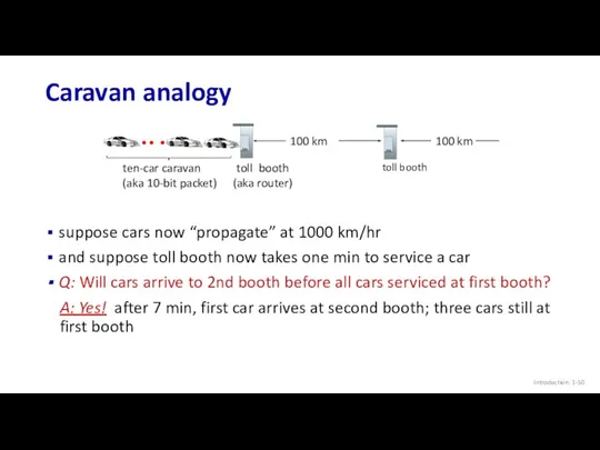 Caravan analogy Introduction: 1- ten-car caravan (aka 10-bit packet) 100