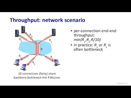 Throughput: network scenario Introduction: 1- per-connection end-end throughput: min(Rc,Rs,R/10) in