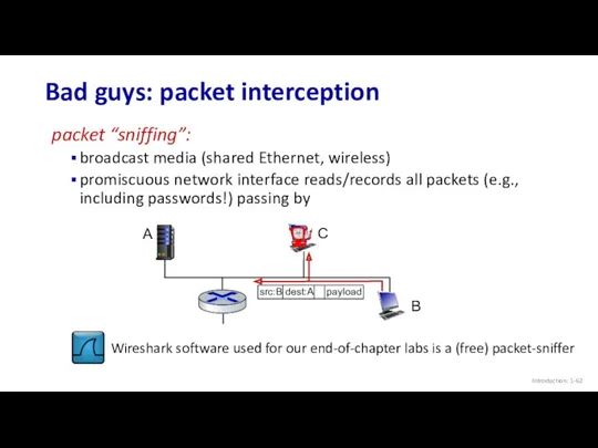 Bad guys: packet interception Introduction: 1- packet “sniffing”: broadcast media