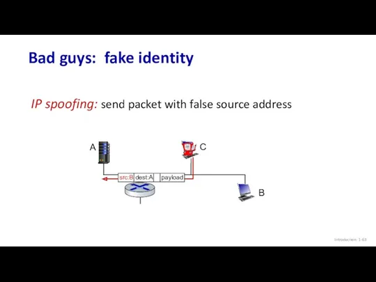 Bad guys: fake identity Introduction: 1- IP spoofing: send packet