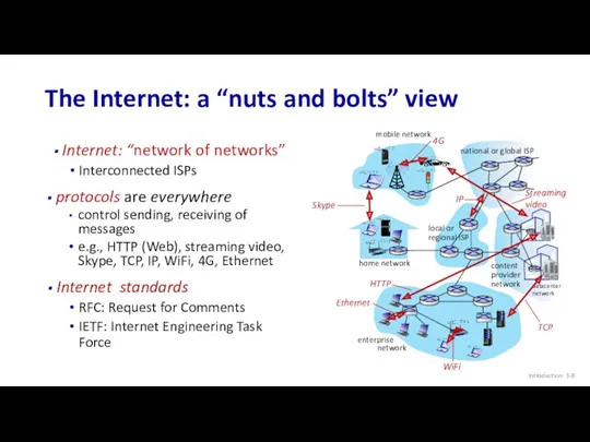 Internet: “network of networks” Interconnected ISPs The Internet: a “nuts