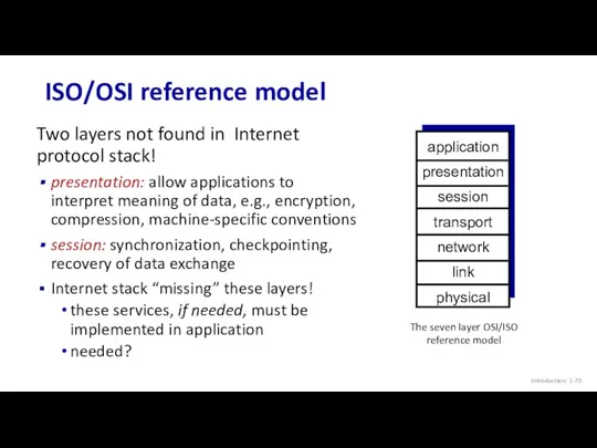 ISO/OSI reference model Introduction: 1- Two layers not found in