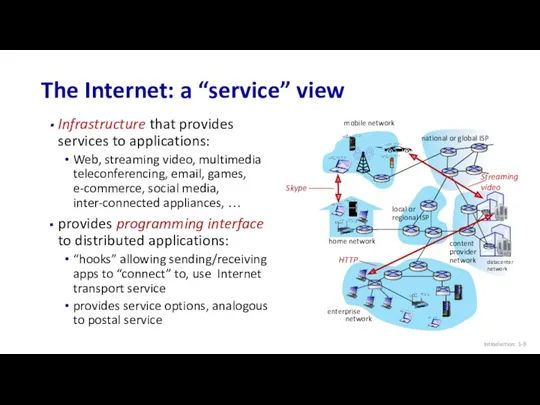 Infrastructure that provides services to applications: Web, streaming video, multimedia