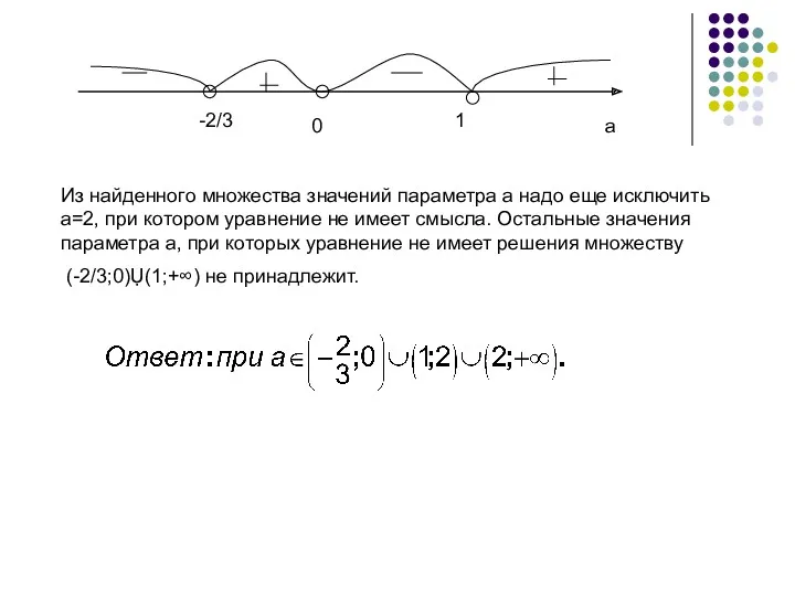 Из найденного множества значений параметра а надо еще исключить а=2,