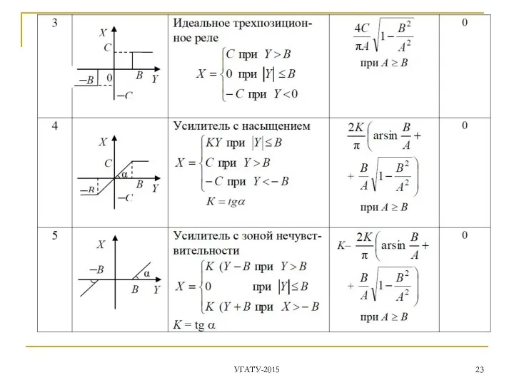 УГАТУ-2015