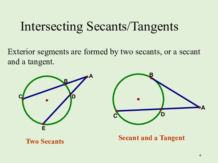 Intersecting Secants/Tangents Exterior segments are formed by two secants, or