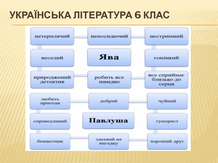 УКРАЇНСЬКА ЛІТЕРАТУРА 6 КЛАС