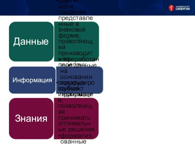 Данные факты, идеи, сведения, представленные в знаковой форме, позволяющей производить