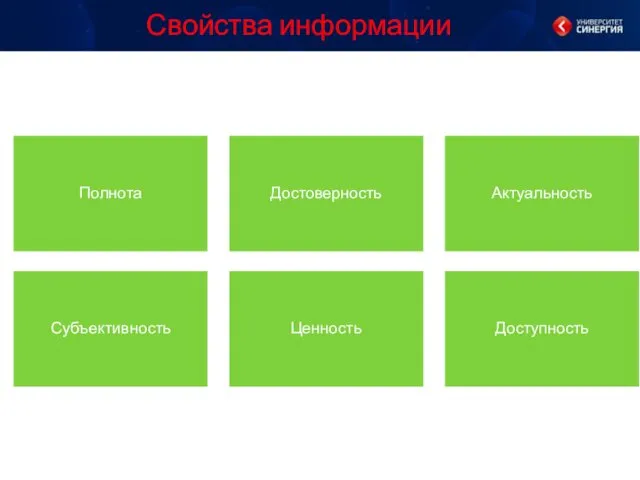 Свойства информации Полнота Достоверность Актуальность Субъективность Ценность Доступность