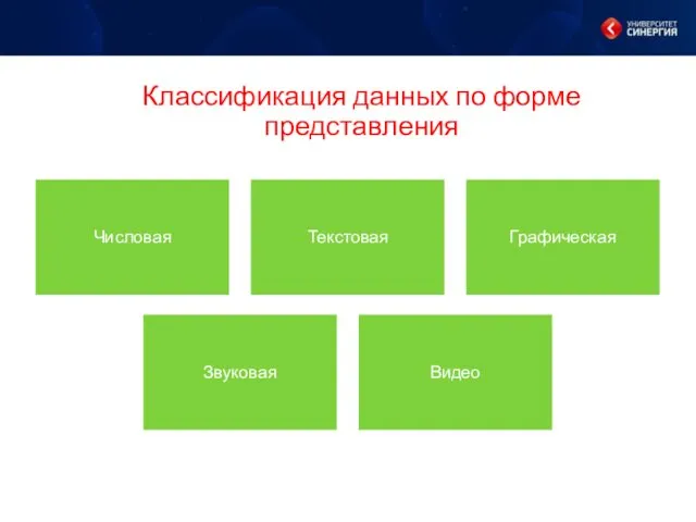 Классификация данных по форме представления Числовая Текстовая Графическая Звуковая Видео