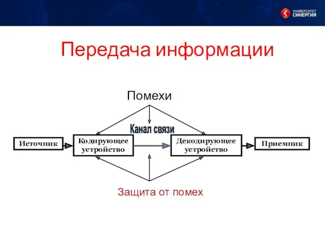 Передача информации