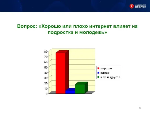 Вопрос: «Хорошо или плохо интернет влияет на подростка и молодежь»