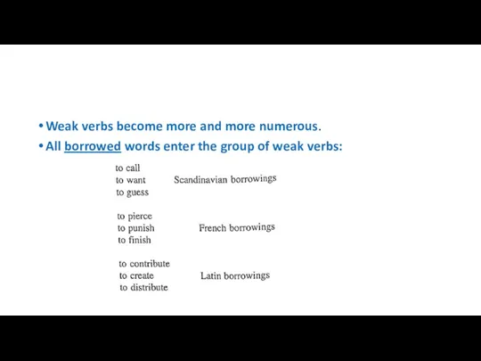 Weak verbs become more and more numerous. All borrowed words enter the group of weak verbs: