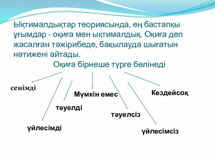 Ықтималдықтар теориясында, ең бастапқы ұғымдар - оқиға мен ықтималдық. Оқиға