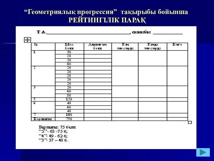 “Геометриялық прогрессия” тақырыбы бойынша РЕЙТИНГІЛІК ПАРАҚ