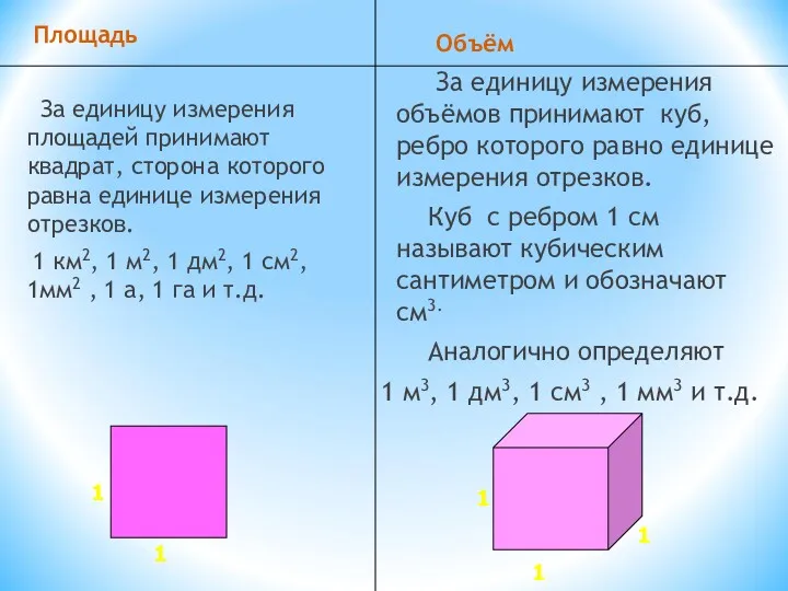 Площадь За единицу измерения площадей принимают квадрат, сторона которого равна