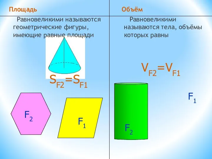 Площадь Равновеликими называются геометрические фигуры, имеющие равные площади Объём Равновеликими