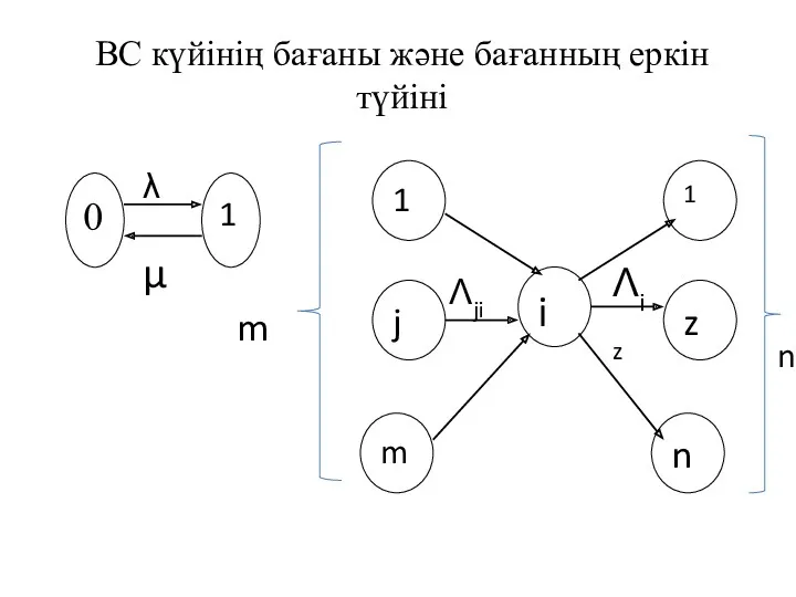 ВС күйінің бағаны және бағанның еркін түйіні λ μ Λji Λiz m n