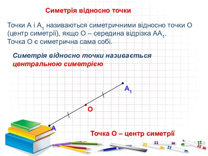 Симетрія відносно точки А О Точки А і А1 називаються