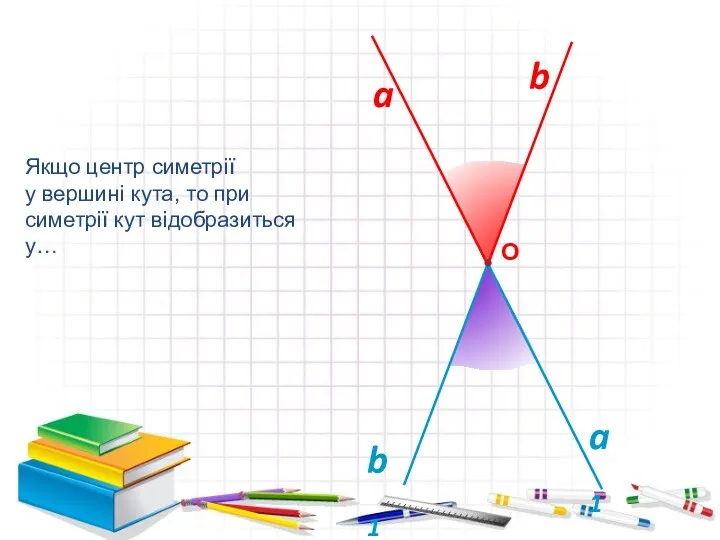 Якщо центр симетрії у вершині кута, то при симетрії кут відобразиться у… a b О