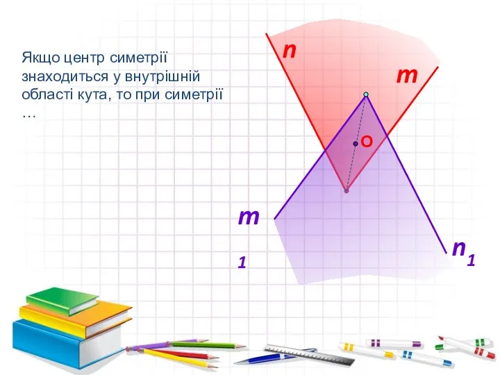 n Якщо центр симетрії знаходиться у внутрішній області кута, то при симетрії … m