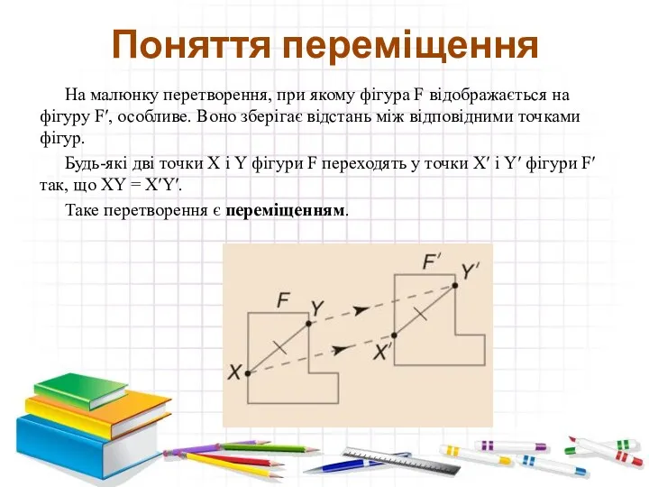 Поняття переміщення На малюнку перетворення, при якому фігура F відображається