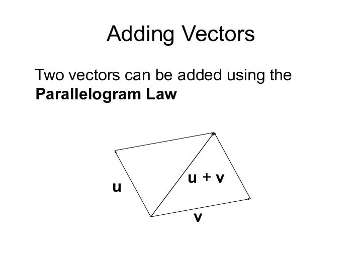 Adding Vectors Two vectors can be added using the Parallelogram Law u v u + v