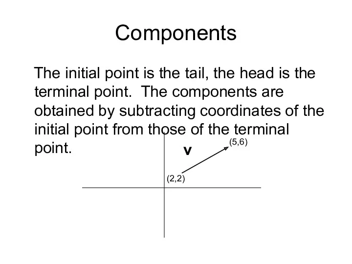 Components The initial point is the tail, the head is the terminal point.