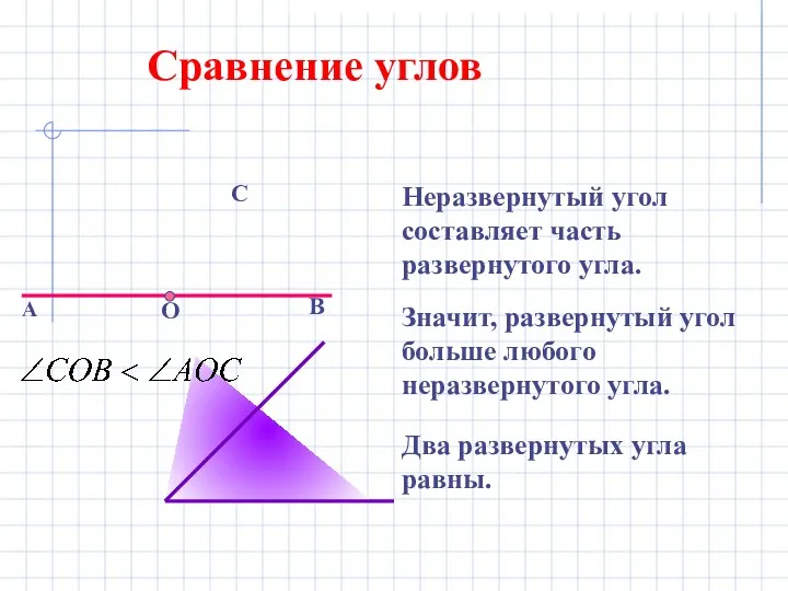 Сравнение углов А О В С Неразвернутый угол составляет часть