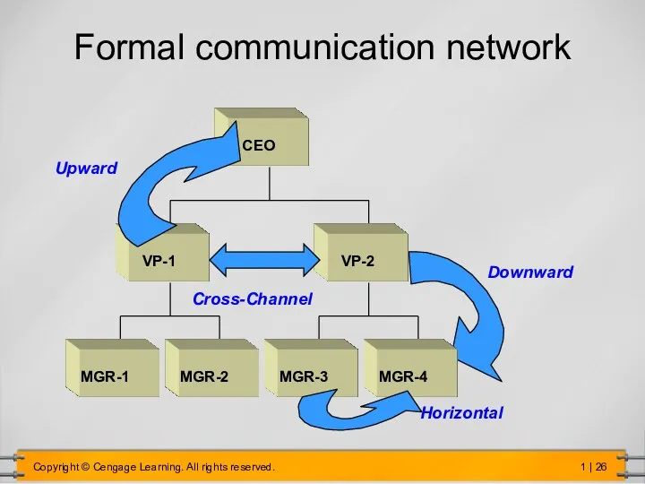 Formal communication network