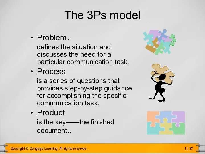 The 3Ps model Problem： defines the situation and discusses the