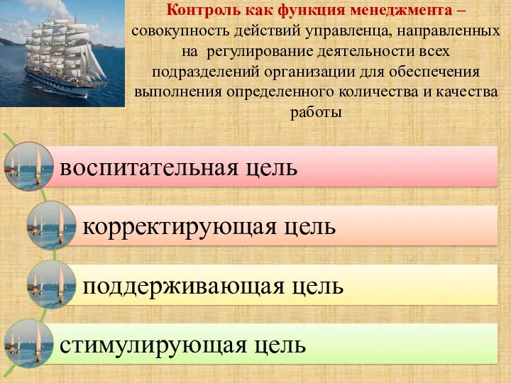 Контроль как функция менеджмента – совокупность действий управленца, направленных на