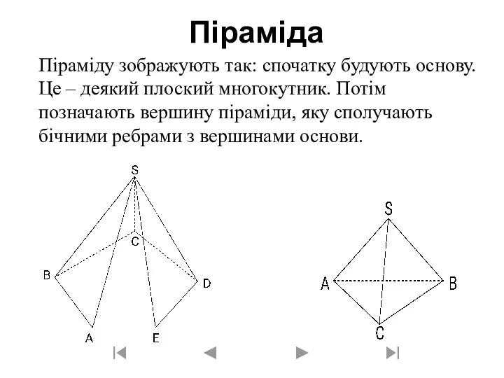 Піраміда Піраміду зображують так: спочатку будують основу. Це – деякий