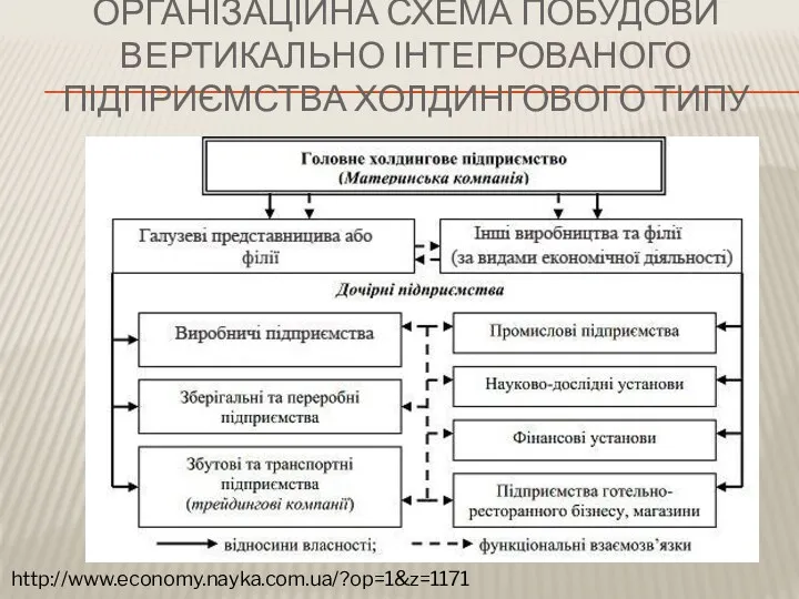 ОРГАНІЗАЦІЙНА СХЕМА ПОБУДОВИ ВЕРТИКАЛЬНО ІНТЕГРОВАНОГО ПІДПРИЄМСТВА ХОЛДИНГОВОГО ТИПУ http://www.economy.nayka.com.ua/?op=1&z=1171