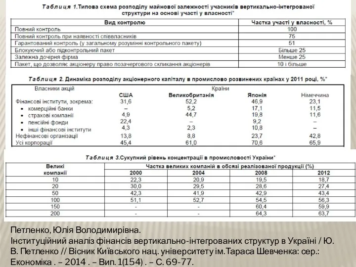 Петленко, Юлія Володимирівна. Інституційний аналіз фінансів вертикально-інтегрованих структур в Україні