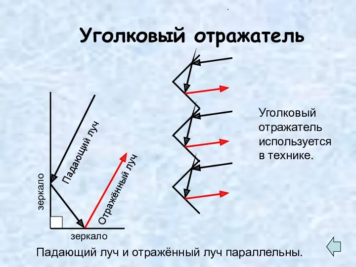 Уголковый отражатель . Падающий луч Отражённый луч зеркало зеркало Падающий