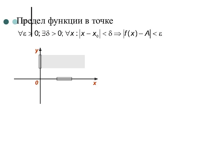 Предел функции в точке х0 А δ окрестность точки x0