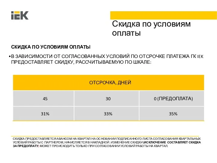 Скидка по условиям оплаты СКИДКА ПО УСЛОВИЯМ ОПЛАТЫ В ЗАВИСИМОСТИ