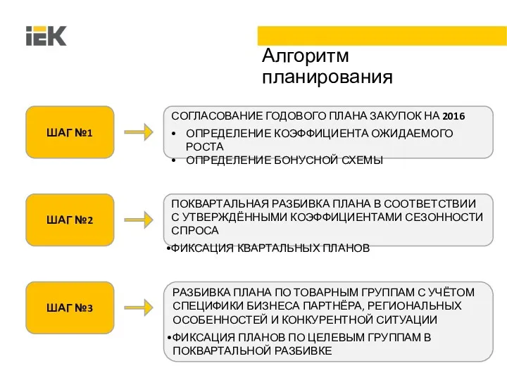 Алгоритм планирования