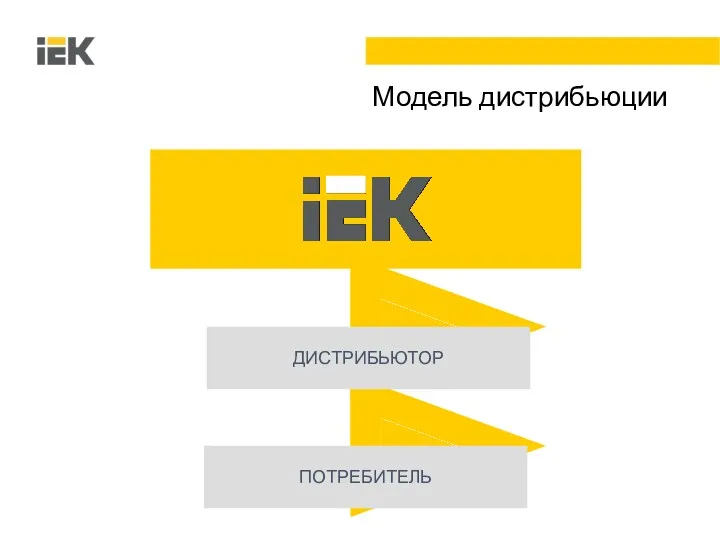 ПОТРЕБИТЕЛЬ ДИСТРИБЬЮТОР Модель дистрибьюции