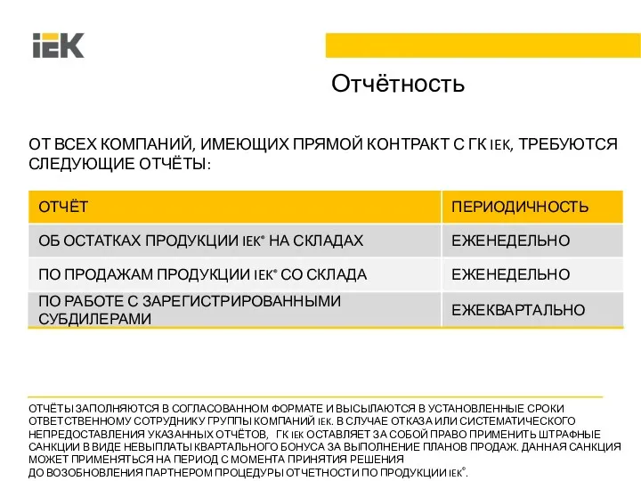 Отчётность ОТ ВСЕХ КОМПАНИЙ, ИМЕЮЩИХ ПРЯМОЙ КОНТРАКТ С ГК IEK,