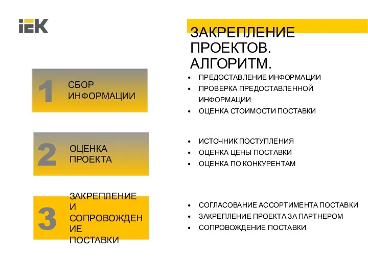 ЗАКРЕПЛЕНИЕ ПРОЕКТОВ. АЛГОРИТМ. СБОР ИНФОРМАЦИИ ОЦЕНКА ПРОЕКТА ЗАКРЕПЛЕНИЕ И СОПРОВОЖДЕНИЕ