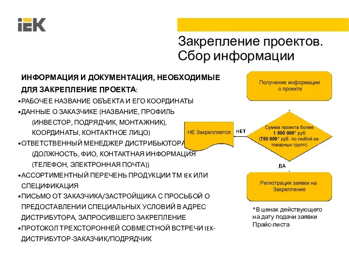 Закрепление проектов. Сбор информации ИНФОРМАЦИЯ И ДОКУМЕНТАЦИЯ, НЕОБХОДИМЫЕ ДЛЯ ЗАКРЕПЛЕНИЕ