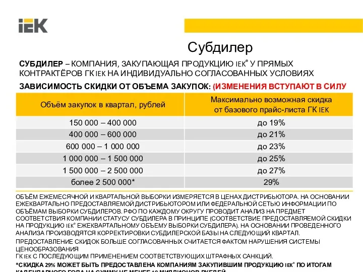 Субдилер СУБДИЛЕР – КОМПАНИЯ, ЗАКУПАЮЩАЯ ПРОДУКЦИЮ IEK® У ПРЯМЫХ КОНТРАКТЁРОВ