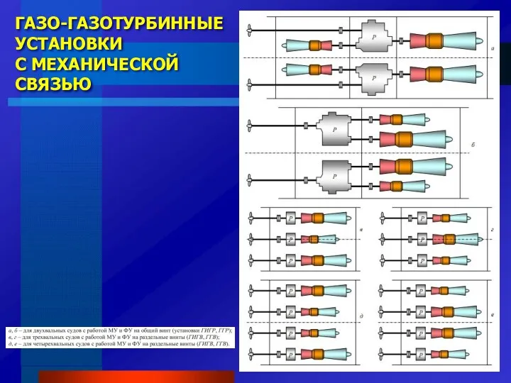 ГАЗО-ГАЗОТУРБИННЫЕ УСТАНОВКИ С МЕХАНИЧЕСКОЙ СВЯЗЬЮ