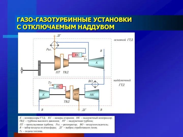 ГАЗО-ГАЗОТУРБИННЫЕ УСТАНОВКИ С ОТКЛЮЧАЕМЫМ НАДДУВОМ