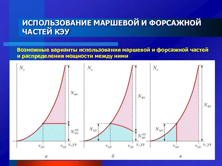 ИСПОЛЬЗОВАНИЕ МАРШЕВОЙ И ФОРСАЖНОЙ ЧАСТЕЙ КЭУ : Возможные варианты использования