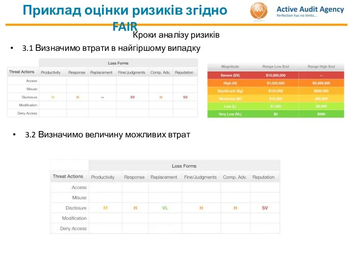 Приклад оцінки ризиків згідно FAIR Кроки аналізу ризиків 3.1 Визначимо