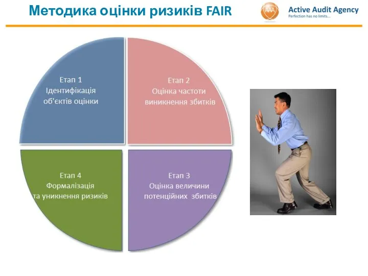 Методика оцінки ризиків FAIR