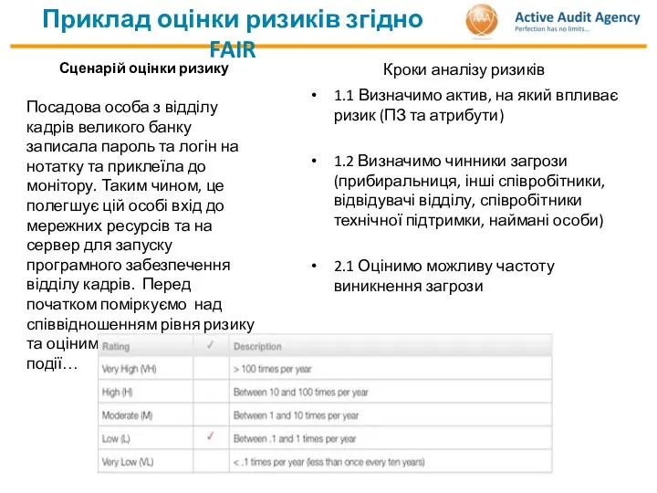 Приклад оцінки ризиків згідно FAIR Сценарій оцінки ризику Посадова особа